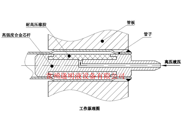 脹接原理